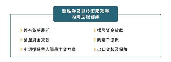 服務人員建議民眾可進經濟部補資金官網，尋求解決辦法。（圖／翻攝自 經濟部補資金 官網 ）