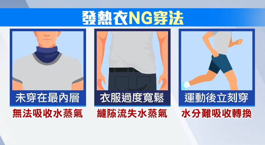 穿著發熱衣也要注意是否在合適情況下。（圖／東森新聞）