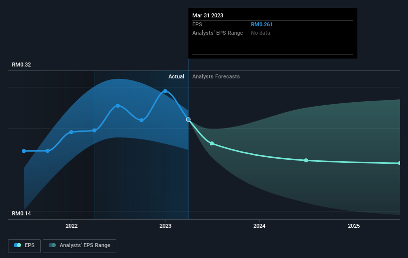 earnings-per-share-growth