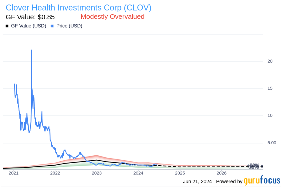 Insider Buying: Director and 10% Owner Vivek Garipalli Acquires Shares of Clover Health Investments Corp (CLOV)