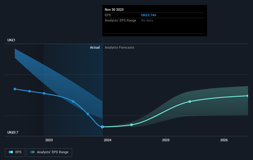 earnings-per-share-growth