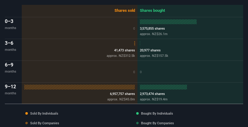 insider-trading-volume