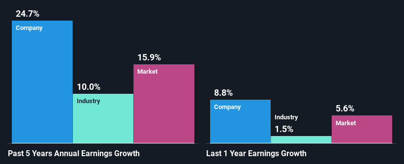 past-earnings-growth