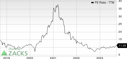 Komatsu Ltd. PE Ratio (TTM)