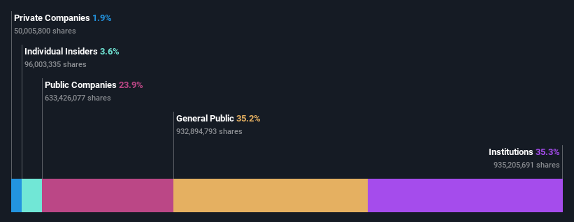 ownership-breakdown