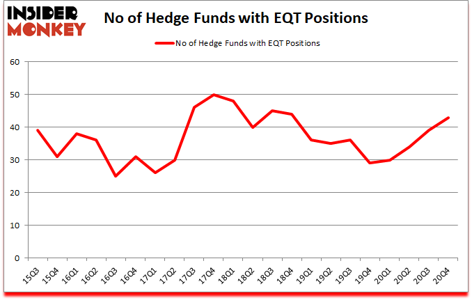 Is EQT A Good Stock To Buy?