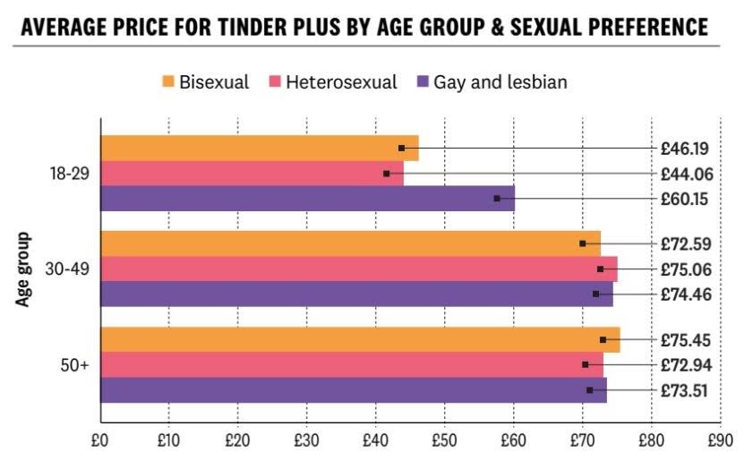 APP DI INCONTRI GAY GRINDR PER LAPTOP