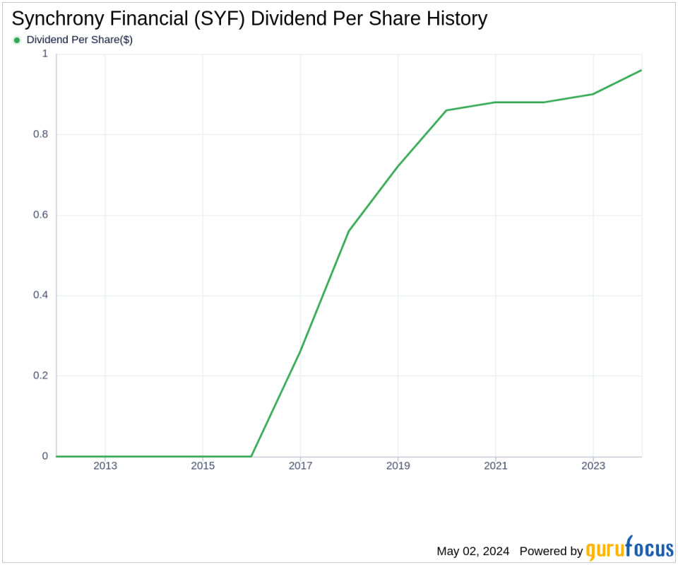 Synchrony Financial's Dividend Analysis