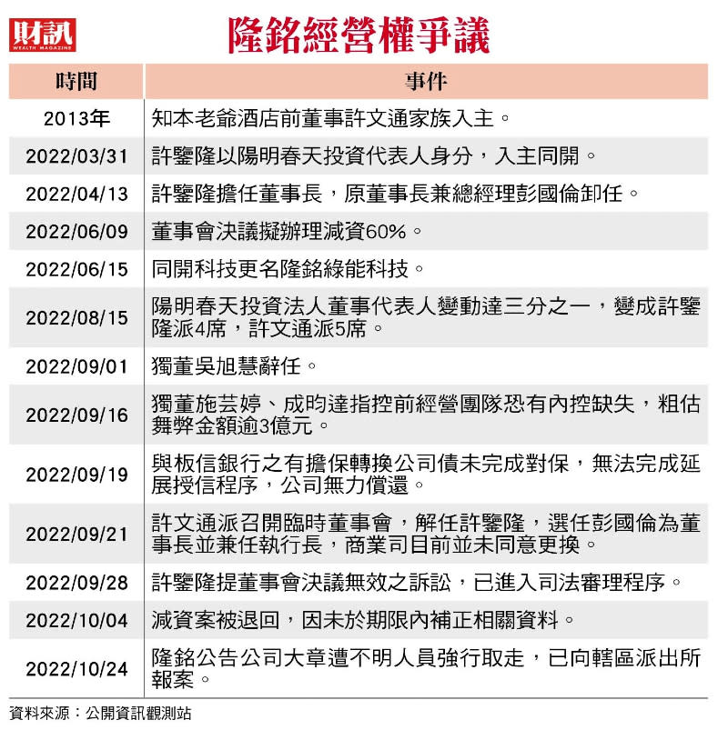 授信若無法展延 營運資金將出現大缺口 隆銘經營權之爭 扯出溫泉旅館大亨