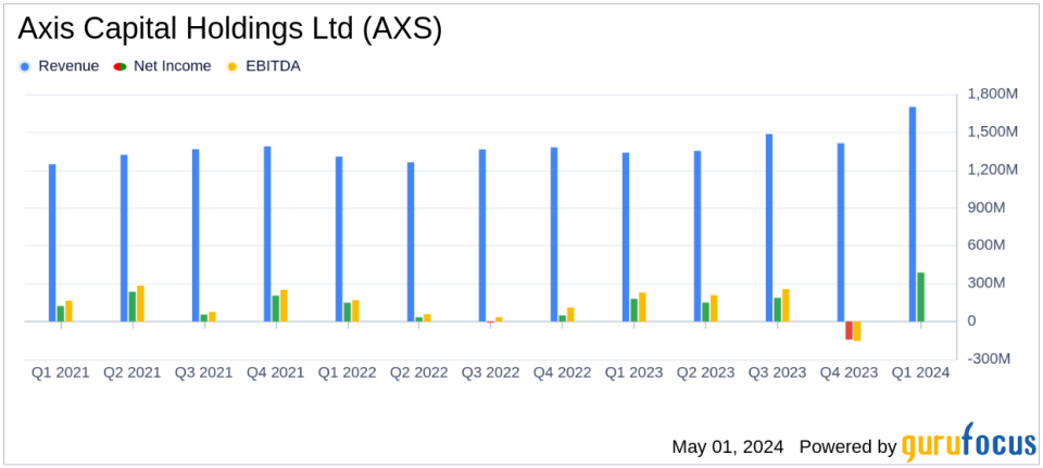 Axis Capital Holdings Ltd Surpasses Analyst Earnings Projections in Q1 2024
