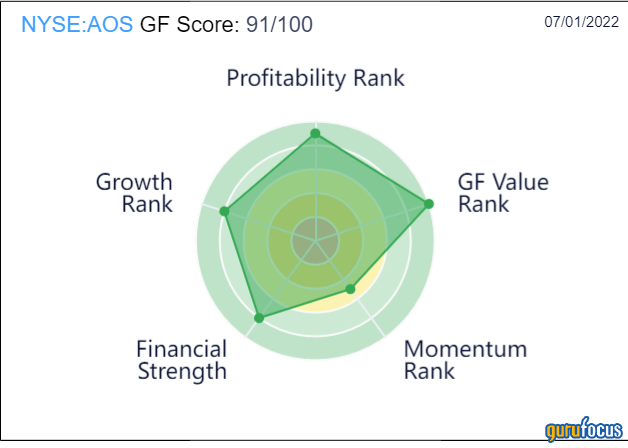 A.O. Smith: An Undervalued Dividend Aristocrat