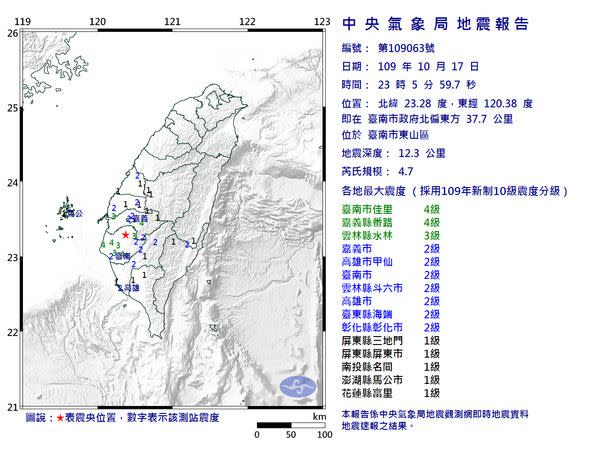 台南深夜接連地震。（圖／翻攝自中央氣象局）