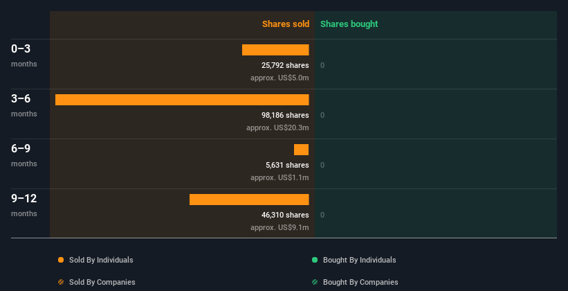 insider-trading-volume