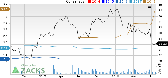 Top Ranked Value Stocks to Buy for July 23rd