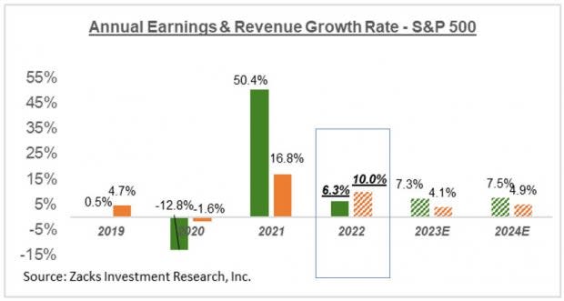 Industries Showing Great Resilience This Earnings Season