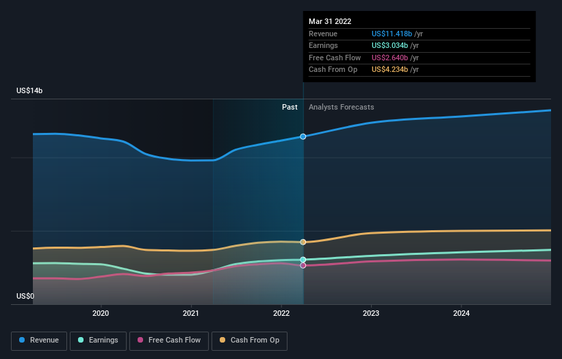 earnings-and-revenue-growth