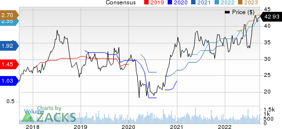 CTS Corporation Price and Consensus