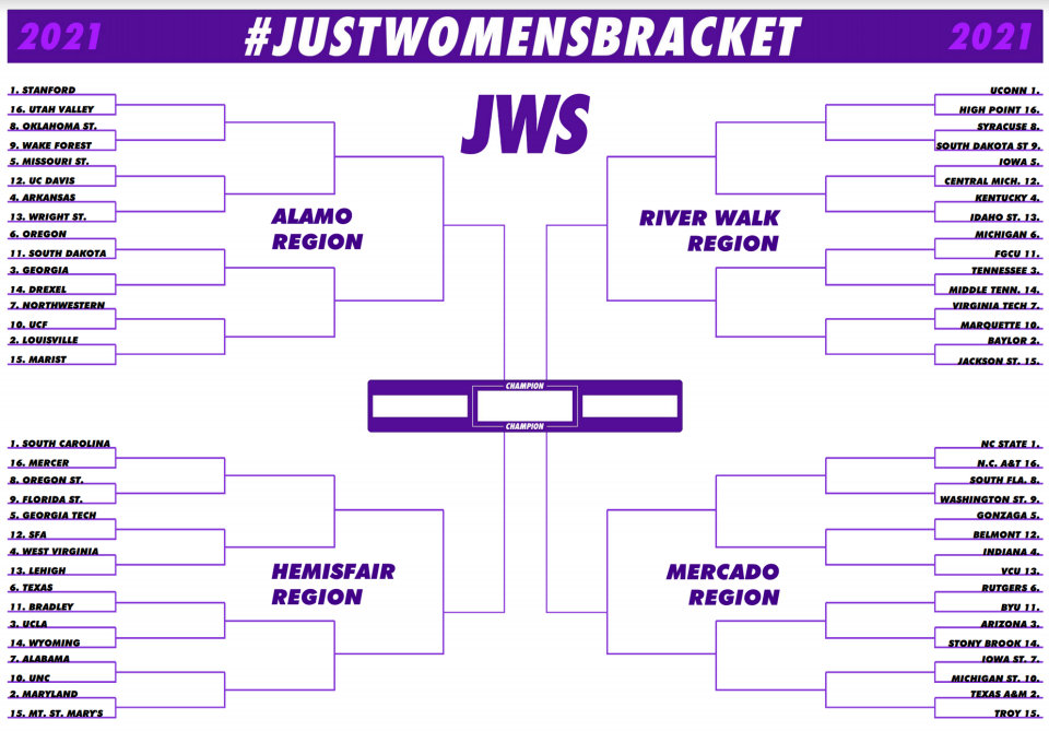 NCAAW 2021 bracket