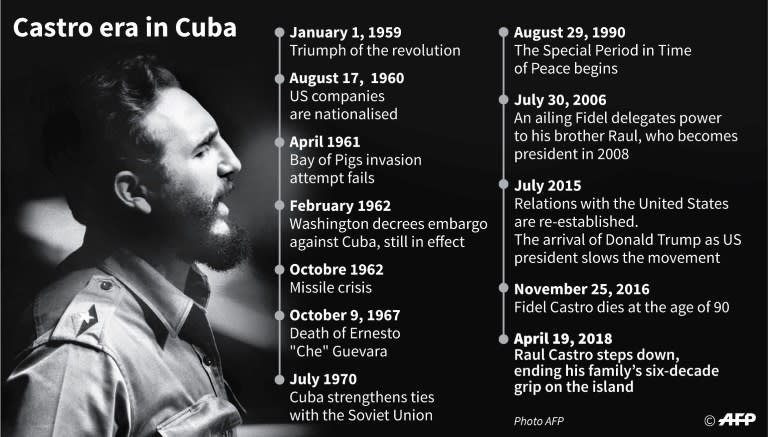 Key dates in the Castro era in Cuba