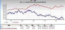 Brinker International (EAT) is an inspired choice for value investors, as it is hard to beat its incredible lineup of statistics on this front.