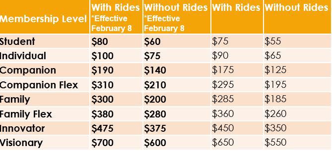 Current and price increases for membership at The Henry Ford.