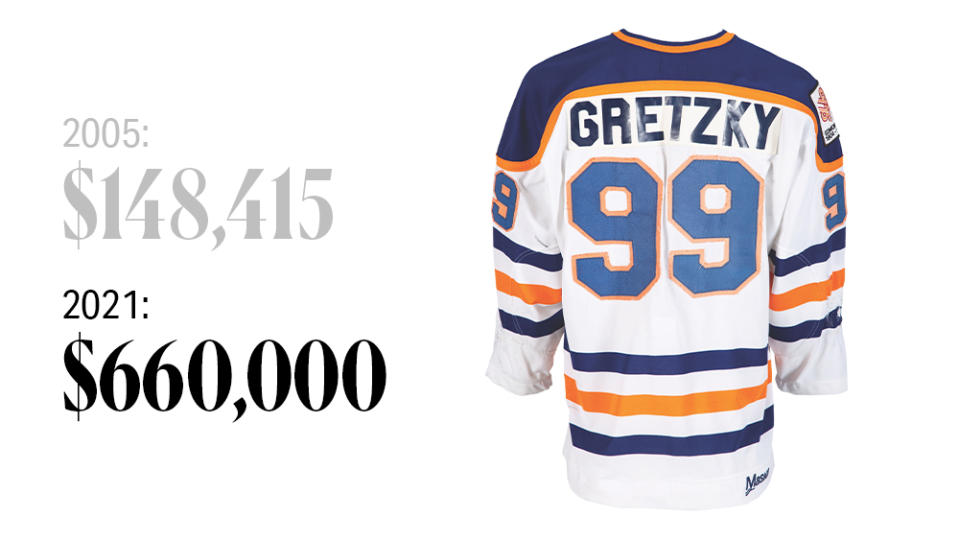 Wayne Gretzky’s jersey from his first season as an Edmonton Oiler went for over three times as much in 2021 as it did in 2005.