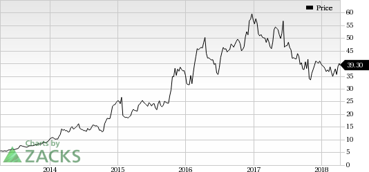 Hawaiian Holdings' (HA) unit Hawaiian Airlines posts increase in traffic and load factor in March. Load factor improves owing to traffic growth outweighing capacity expansion.