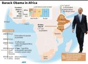Facts and figures about the US president's past visits to Africa