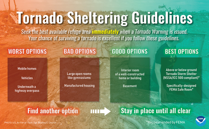 Here are some recommendations for seeking shelter during severe weather should the need arise.