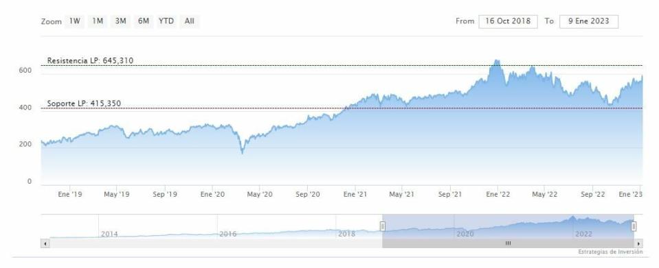 Broadcom pierde uno de sus mayores clientes