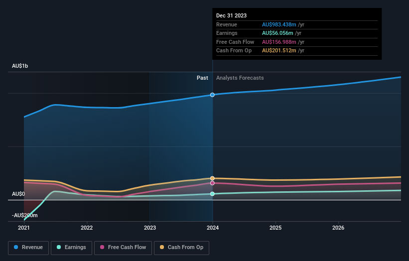 earnings-and-revenue-growth