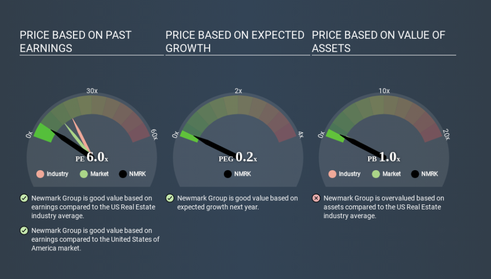 NasdaqGS:NMRK Price Estimation Relative to Market April 17th 2020