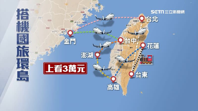 國籍航空推出搭機偽出國套票，上看3萬元。