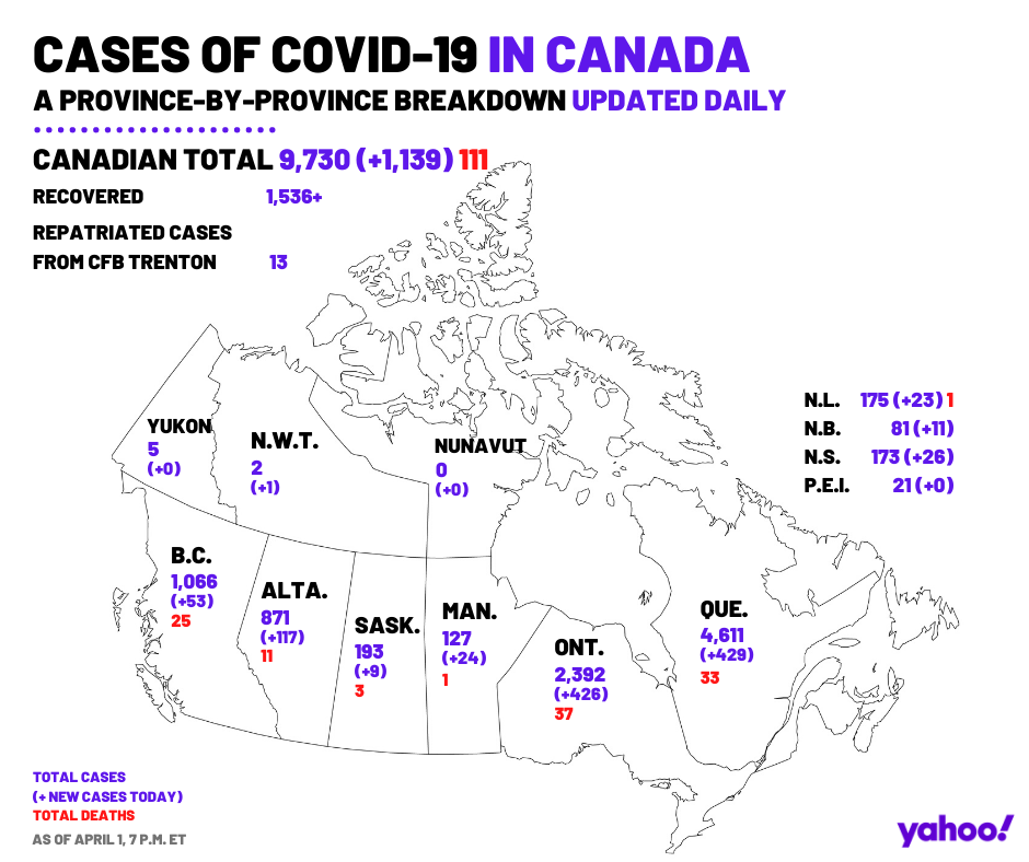 COVID-19 cases in Canada