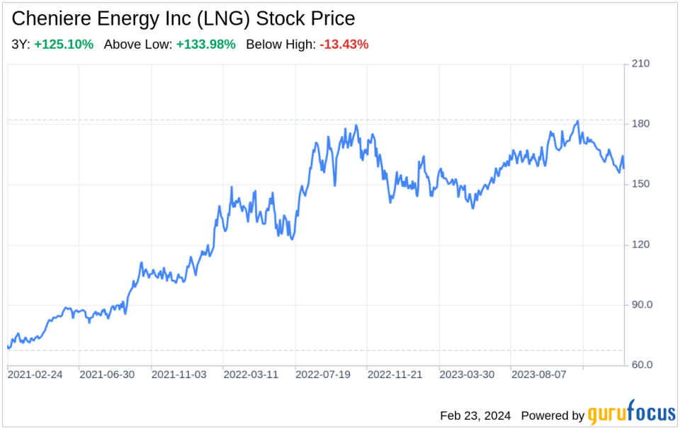 Decoding Cheniere Energy Inc (LNG): A Strategic SWOT Insight