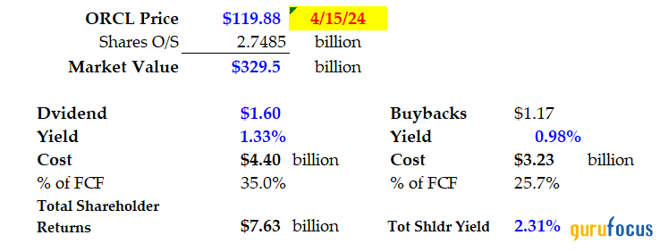 Oracle Is Too Cheap