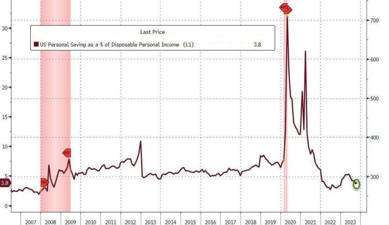 (圖：ZeroHedge)