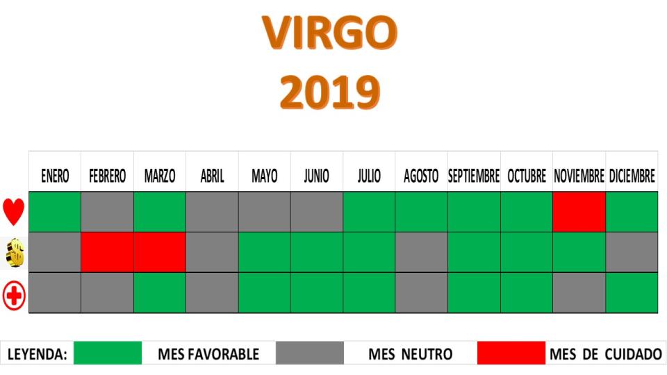 Virgo