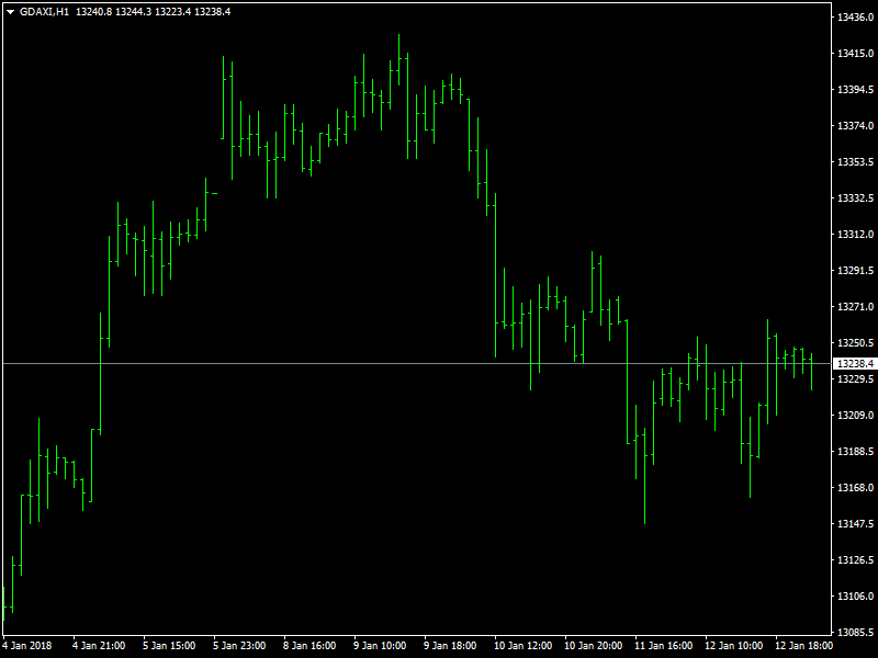 DAX Hourly