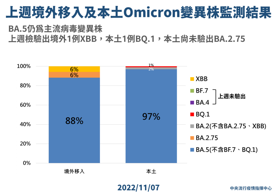 （指揮中心提供）