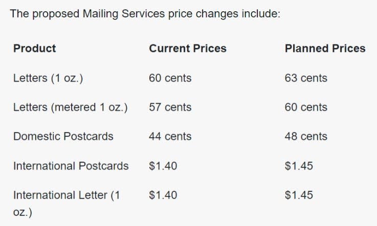 United States Postal Service mailing services price changes for Jan. 2023.