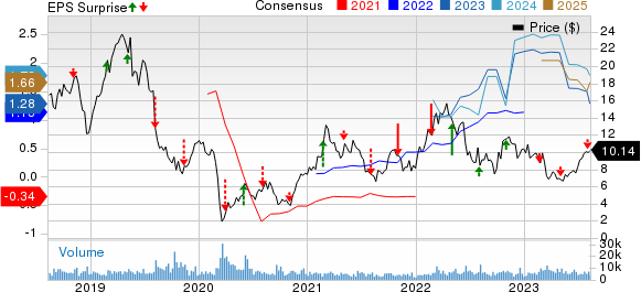 ProPetro Holding Corp. Price, Consensus and EPS Surprise