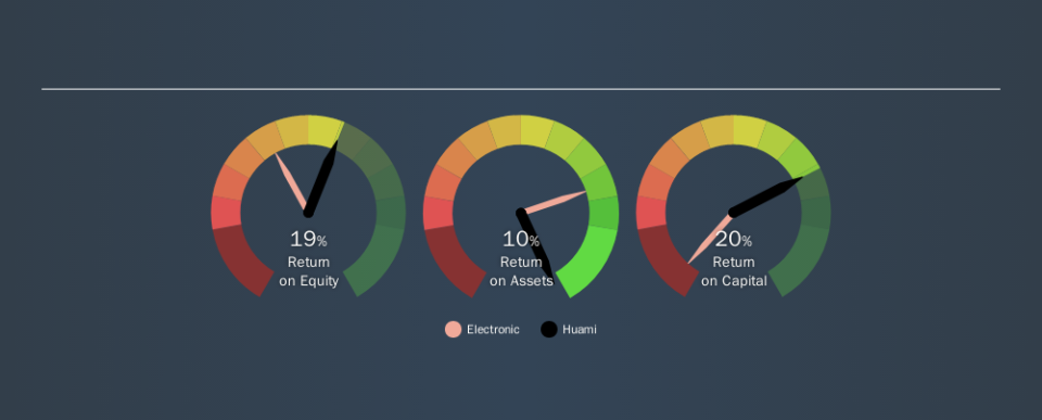 NYSE:HMI Past Revenue and Net Income, September 9th 2019