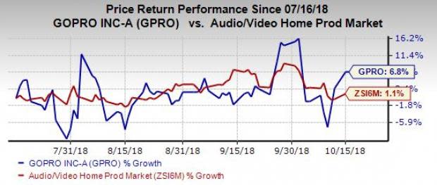 GoPro's (GPRO) recent deal with Adobe will involve the addition of thousands of GoPro video clips to Adobe's Stock marketplace.