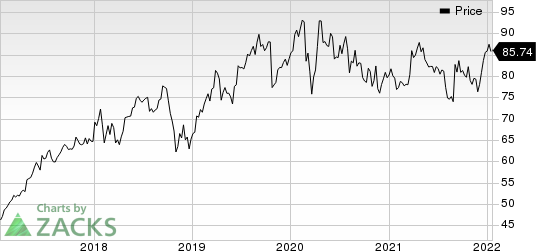 Baxter International Inc. Price