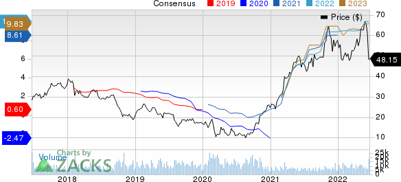 Olin Corporation Price and Consensus