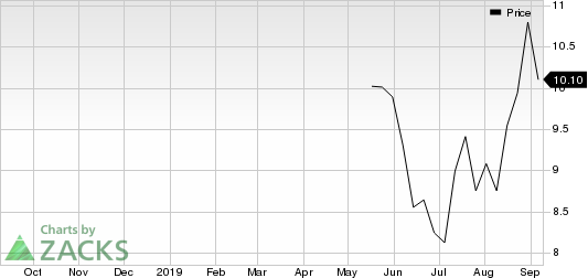 Applied Therapeutics Inc. Price