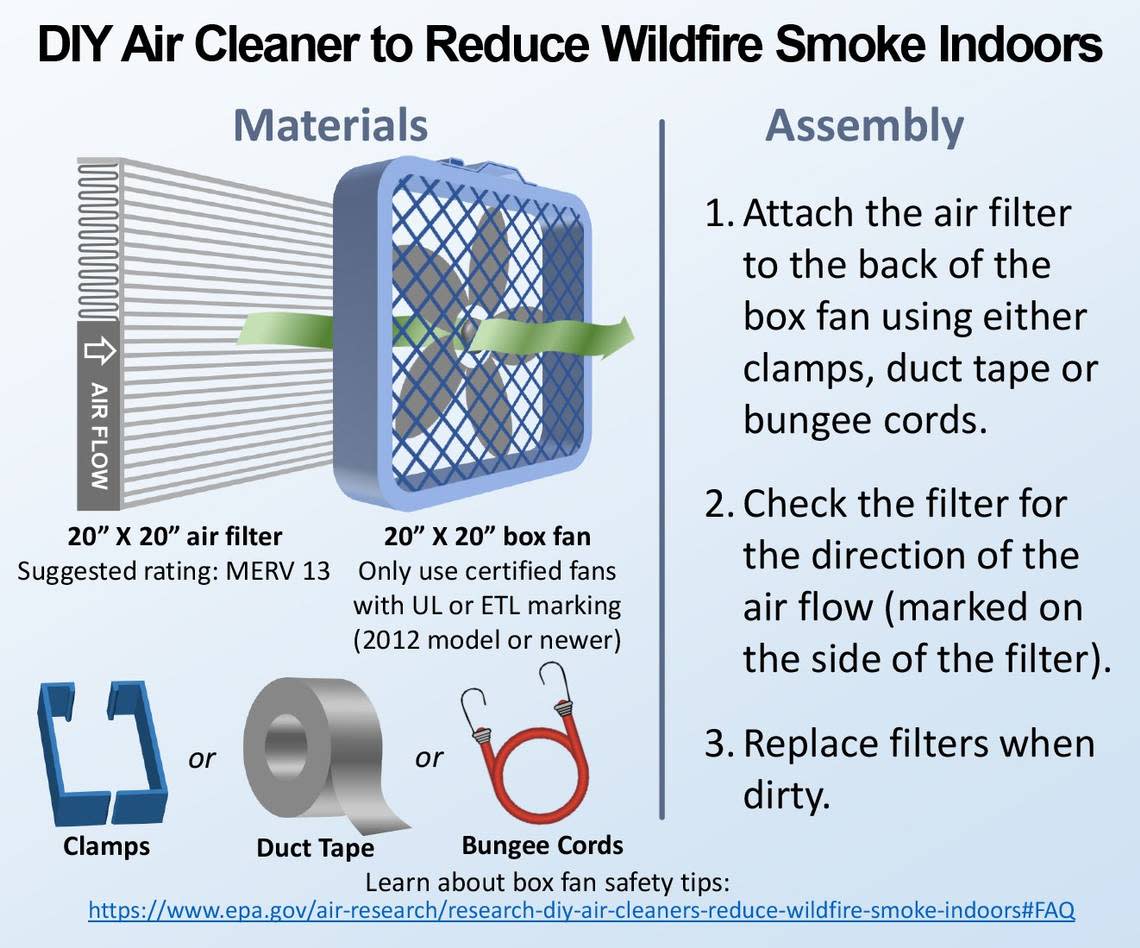 A single filter do-it-yourself air purifier directions graphic.