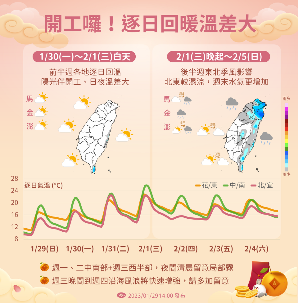 未來一週天氣預報。   圖：中央氣象局／提供