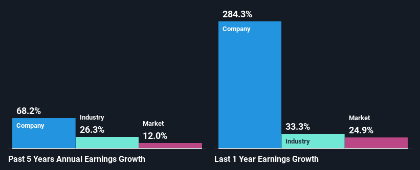 past-earnings-growth